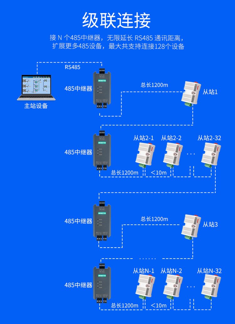 艾莫迅RS485中繼器 工業級高性能光電隔離信號抗干擾模塊，助力通信無限延長